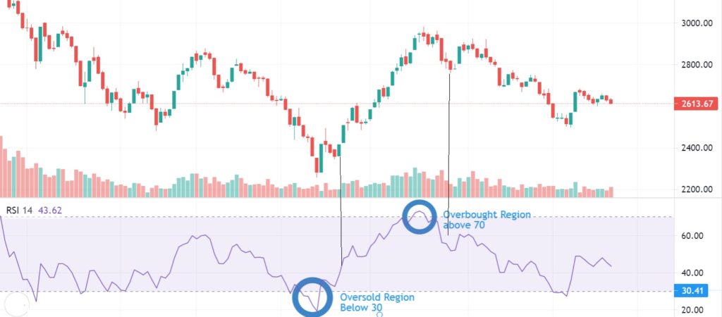 Overbought