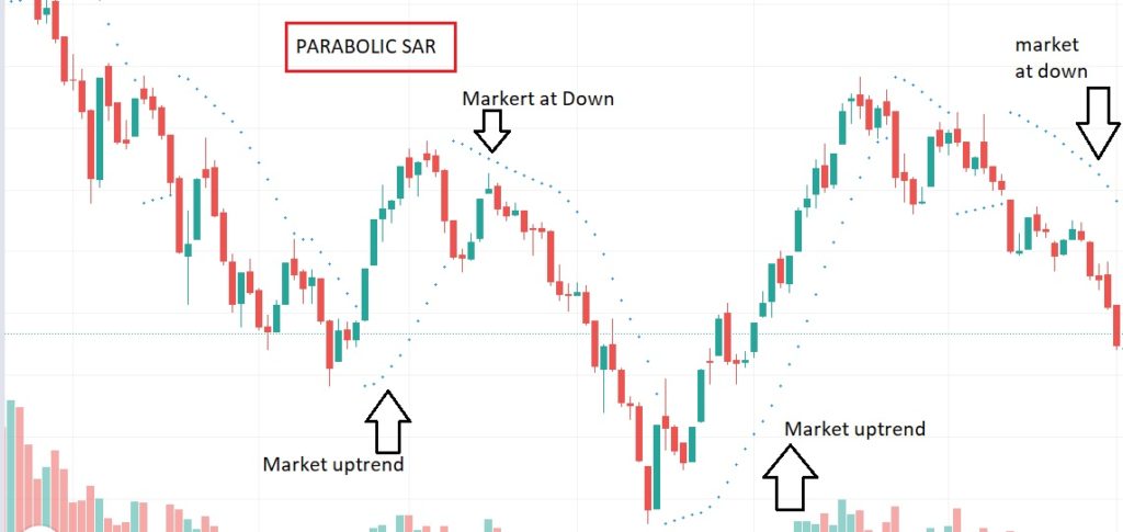 Parabolic SAR