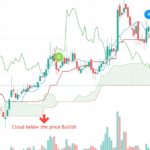 Ichimoku Trading System